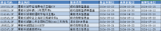 盘点2024基金清盘潮：景顺长城基金亏超21%养老FOF被按下“终止键”  第1张