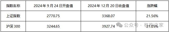 “豪赌”商品牛市、“单吊”资源股！万家基金叶勇负回报频现仍死磕到底  第1张