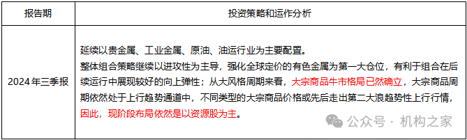 “豪赌”商品牛市、“单吊”资源股！万家基金叶勇负回报频现仍死磕到底  第15张