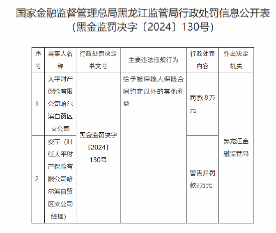 太平财险哈尔滨自贸区支公司被罚8万元：因给予被保险人保险合同约定以外的其他利益  第1张