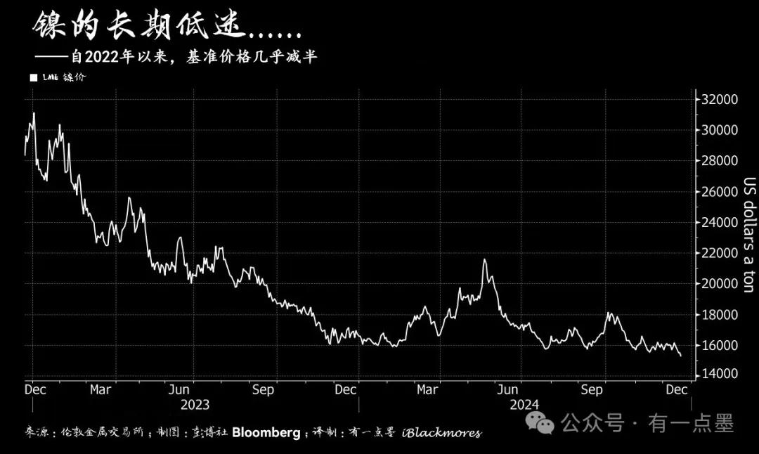 “印尼明年考虑减产镍矿1.22亿吨”？  第4张