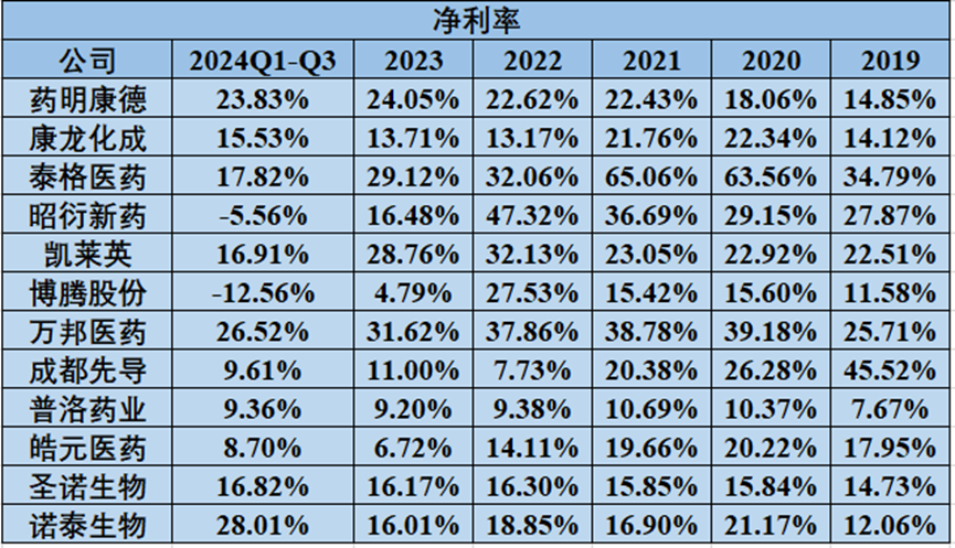 国内CXO无投资价值？CXO行业五条破局之道大盘点  第3张