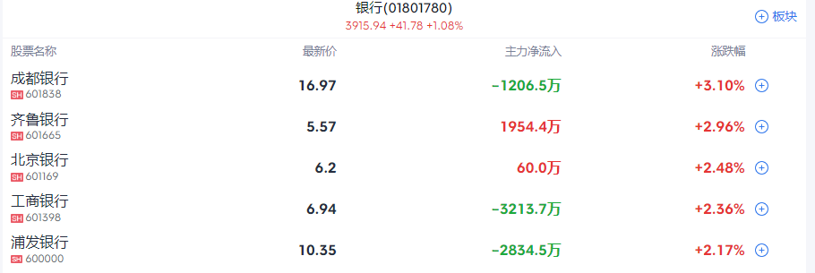 A股收评|A股又见极致风格！大小盘股继续分化 三大原因曝光  第2张