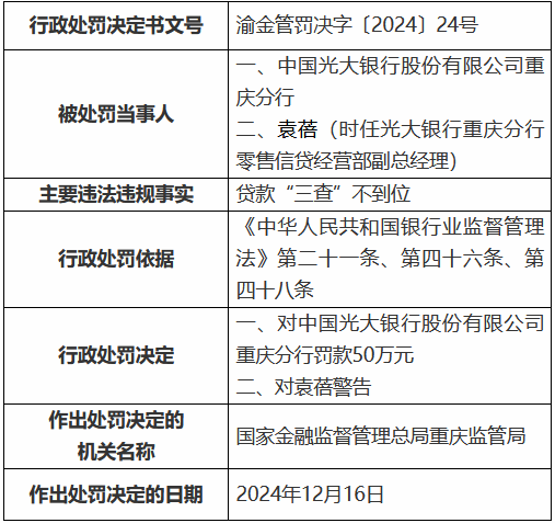 中国光大银行重庆分行因贷款“三查”不到位被罚50万元  第1张