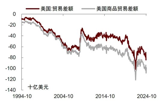 中金 | 再思考：特朗普2.0的政策顺序及影响  第4张