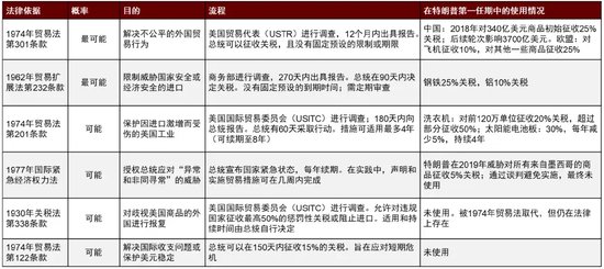 中金 | 再思考：特朗普2.0的政策顺序及影响  第5张