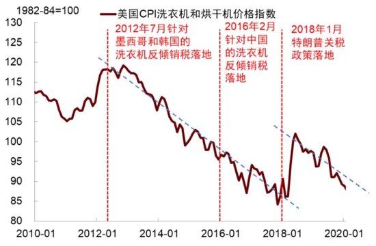中金 | 再思考：特朗普2.0的政策顺序及影响  第7张