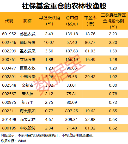 3只ETF大涨后今日跌停 公告提示溢价风险！沪指收复3400点 这一板块集体大涨  第3张