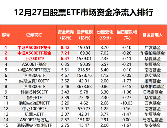 又出手！抄底  第1张