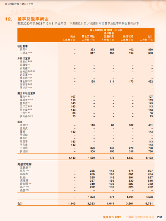 甘肃银行：连续5年不分红，大量贷款投向股东方，贷款集中度已违规  第3张