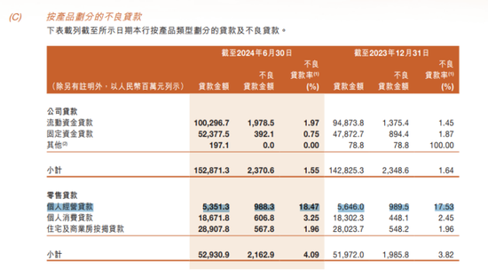 甘肃银行：连续5年不分红，大量贷款投向股东方，贷款集中度已违规  第5张