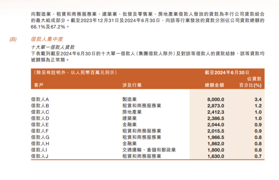 甘肃银行：连续5年不分红，大量贷款投向股东方，贷款集中度已违规  第6张