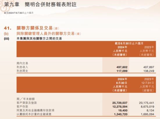 甘肃银行：连续5年不分红，大量贷款投向股东方，贷款集中度已违规  第8张
