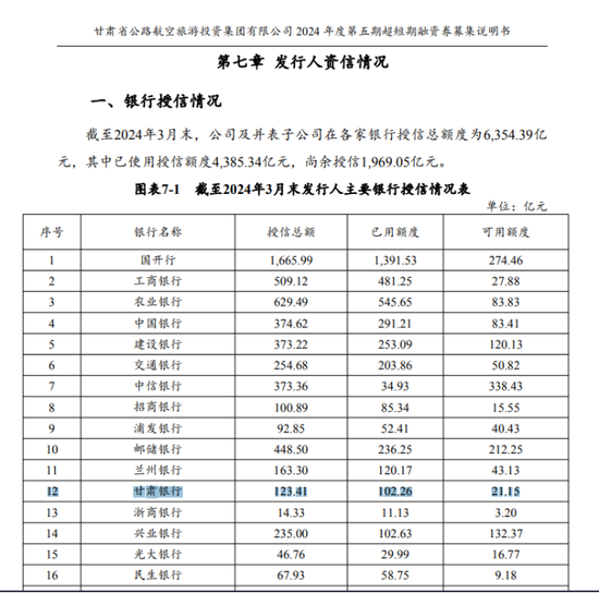 甘肃银行：连续5年不分红，大量贷款投向股东方，贷款集中度已违规  第9张
