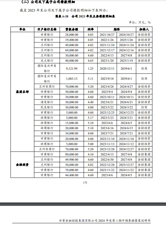 甘肃银行：连续5年不分红，大量贷款投向股东方，贷款集中度已违规  第11张