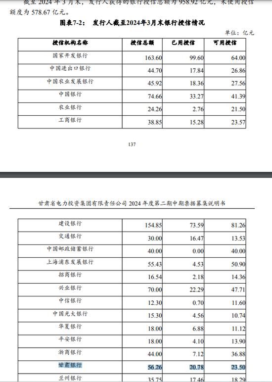 甘肃银行：连续5年不分红，大量贷款投向股东方，贷款集中度已违规  第12张
