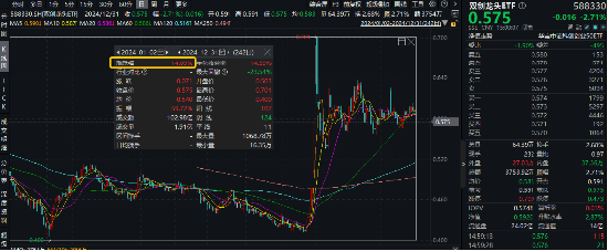 2024年收官！中国版“纳斯达克”——双创龙头ETF（588330）年内累涨14%  第1张