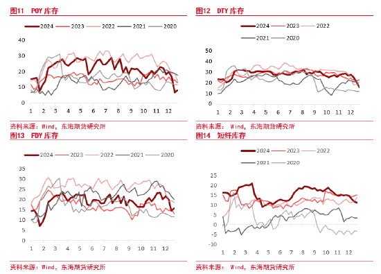 东海期货：PTA供应仍偏高位 下游需求短期有效承接  第8张