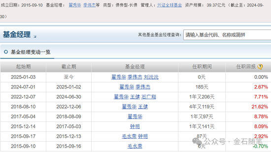 厉害了！用时13年，兴证全球基金刘沅沅从广告业务经理蜕变成一名基金经理  第1张