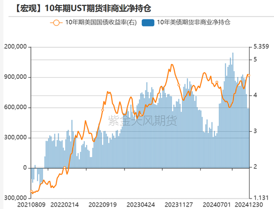 黄金：美债分配影响金价？不！  第11张
