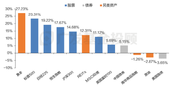2024年终总结！年度资产最终赢家，花落谁家？  第2张