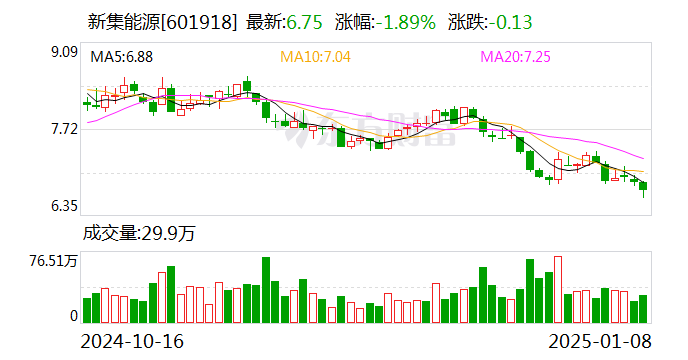 新集能源：2024年净利润23.71亿元 同比增长12.39%  第1张