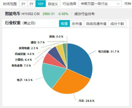 再失3200点！“AI一哥”逆市独舞，资金逢低抢筹创业板人工智能ETF华宝！政策点火，智能电动车ETF跑赢大市  第8张