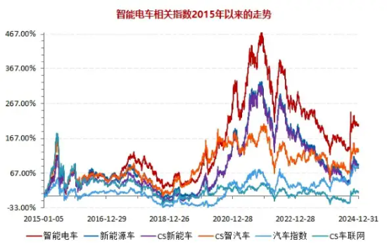 再失3200点！“AI一哥”逆市独舞，资金逢低抢筹创业板人工智能ETF华宝！政策点火，智能电动车ETF跑赢大市  第9张
