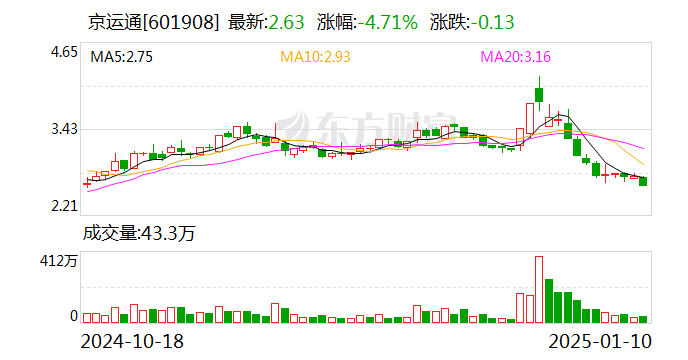 京运通：公司暂未涉及氢能源相关业务  第1张