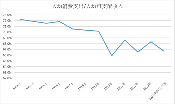 解码存贷款“剪刀差”：利率越低，为何居民越喜欢存钱、不贷款  第3张