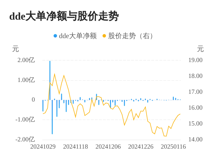 同兴达主力资金持续净流入，3日共净流入1854.60万元  第1张