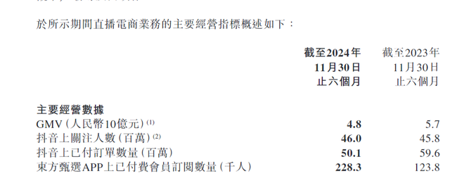 30%跌幅背后：新东方财报引发股价震荡 未来能否扭转？  第6张