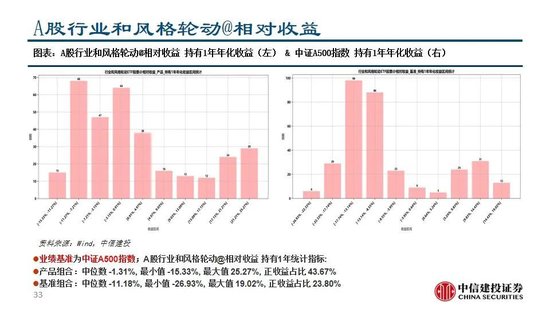 中信建投：继续看多黄金  第35张