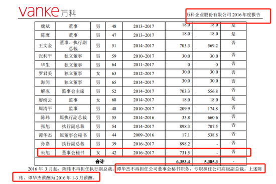 A股曾经最贵的女董秘离职了  第3张
