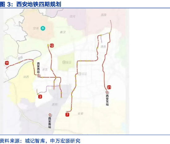 申万宏源研究春节见闻丨西安：硬科技之城的新活力与消费图景重构  第2张