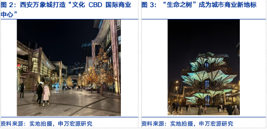 申万宏源研究春节见闻丨西安：硬科技之城的新活力与消费图景重构  第3张