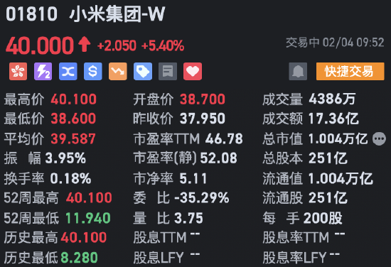 小米市值破万亿 现涨超5%  第1张