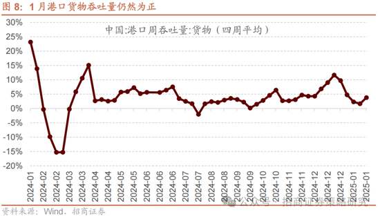 招商策略：春季攻势，AI领衔  第7张