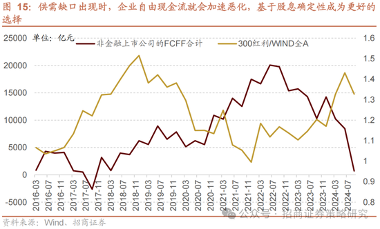 招商策略：春季攻势，AI领衔  第19张