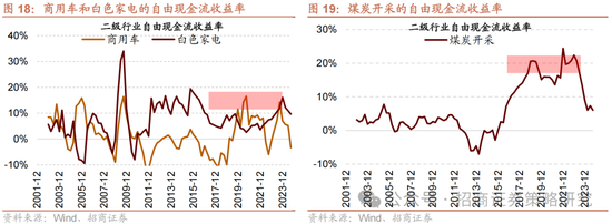 招商策略：春季攻势，AI领衔  第21张