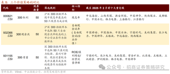 招商策略：春季攻势，AI领衔  第23张