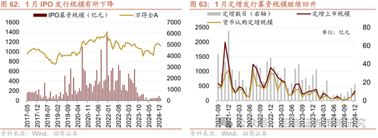 招商策略：春季攻势，AI领衔  第65张