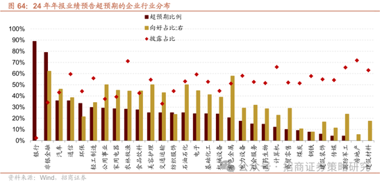 招商策略：春季攻势，AI领衔  第66张