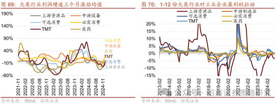 招商策略：春季攻势，AI领衔  第69张