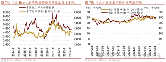 招商策略：春季攻势，AI领衔  第75张