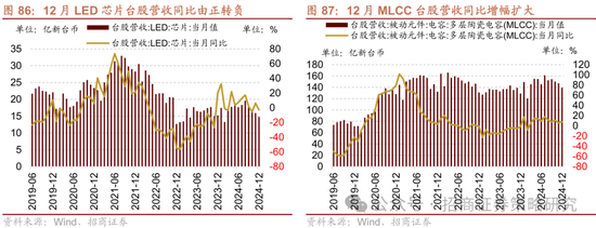 招商策略：春季攻势，AI领衔  第81张