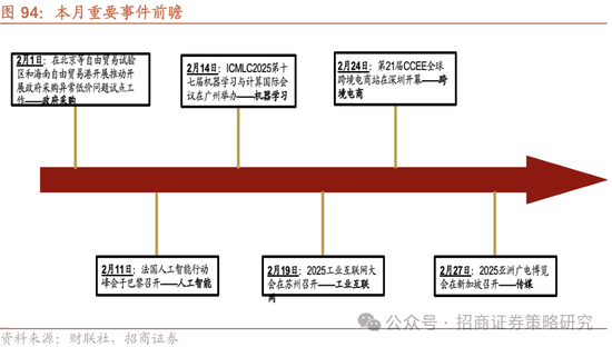 招商策略：春季攻势，AI领衔  第89张