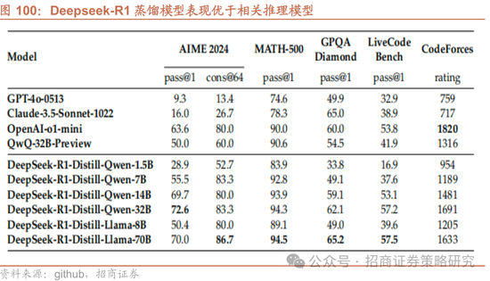 招商策略：春季攻势，AI领衔  第93张
