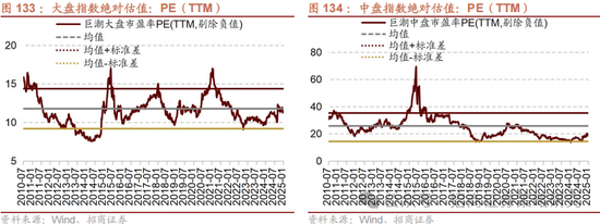 招商策略：春季攻势，AI领衔  第132张