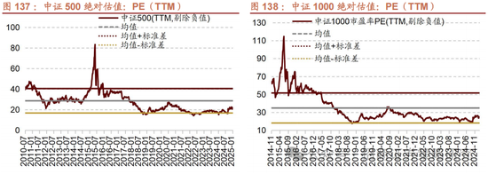 招商策略：春季攻势，AI领衔  第134张